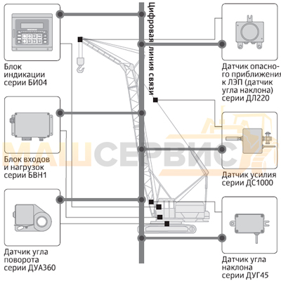 структурная схема огм-240